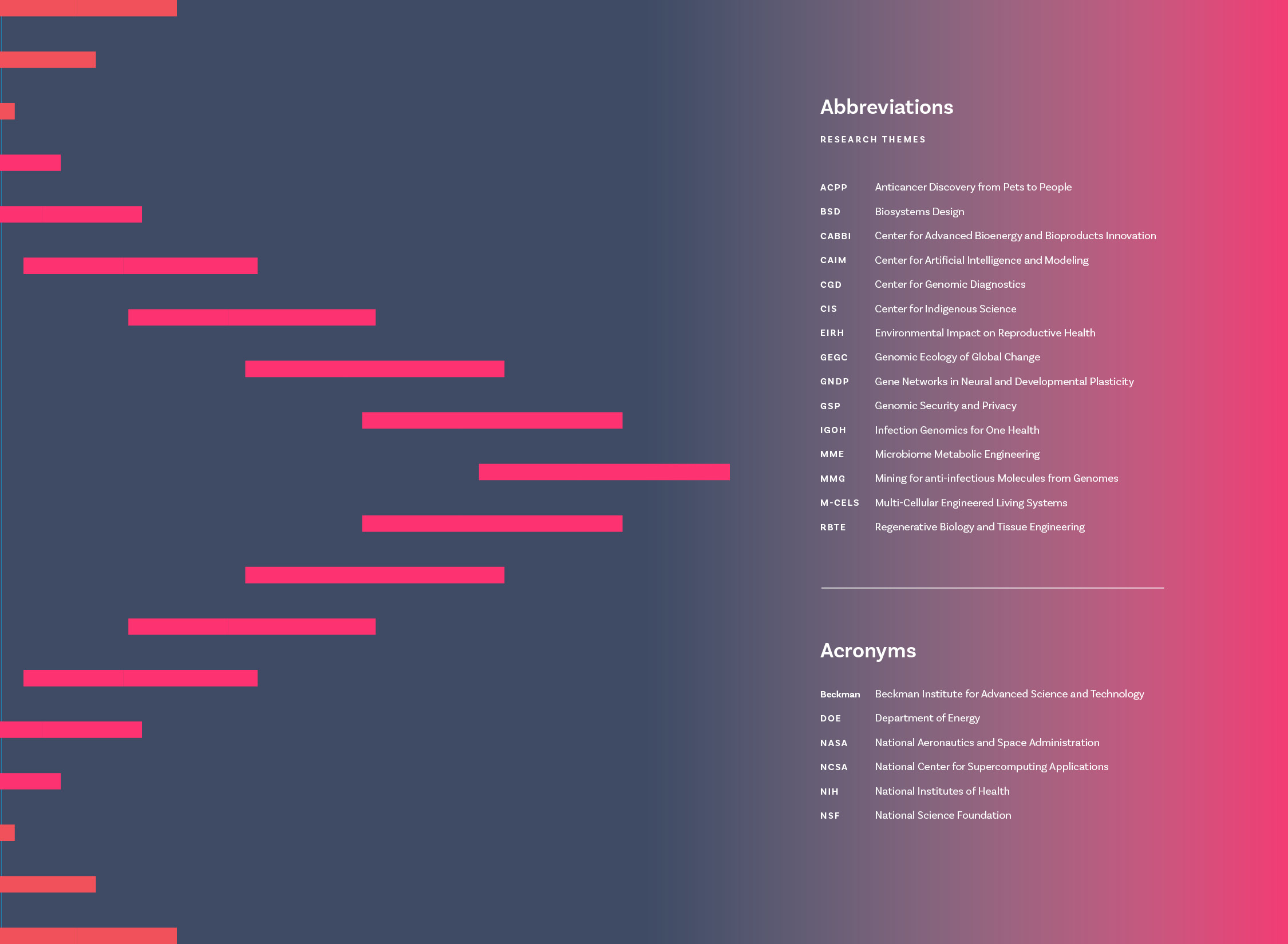 Abbreviations and acronyms