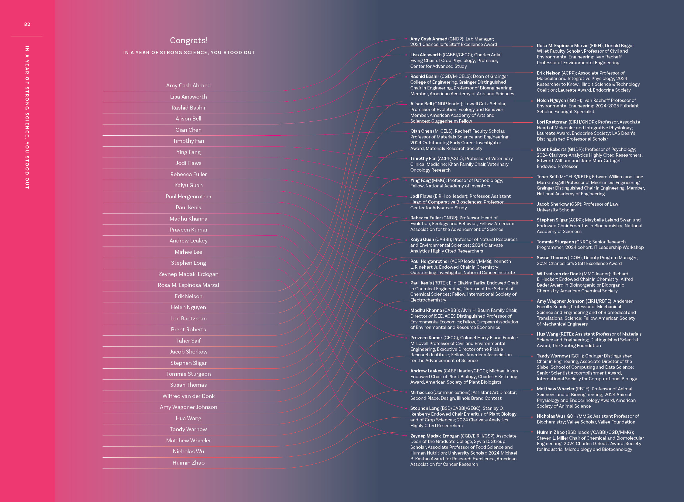 Congrats stories, Spotlight on faculty achievement