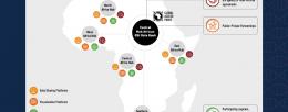 African BioGenome Project proposed Digital Sequence Infrastructure roadmap to enable Africa implement the Kunming-Montreal Global Biodiversity Framework