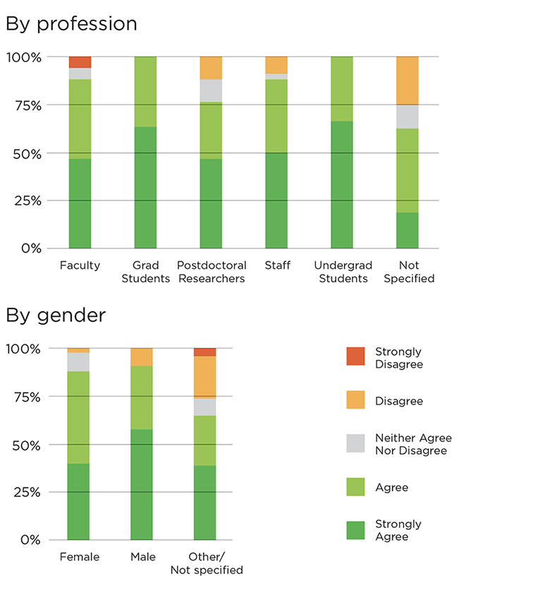 Climate Survey