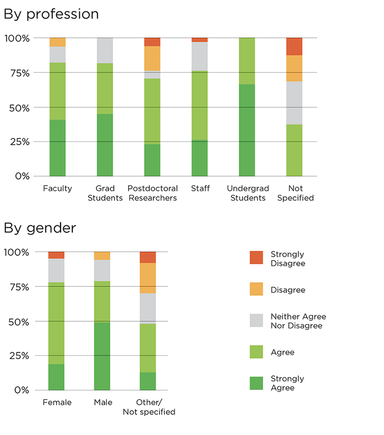 Climate Survey