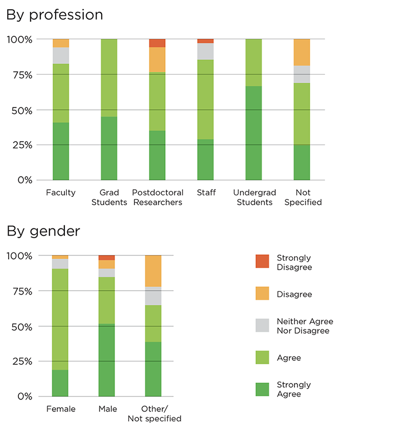 Climate Survey