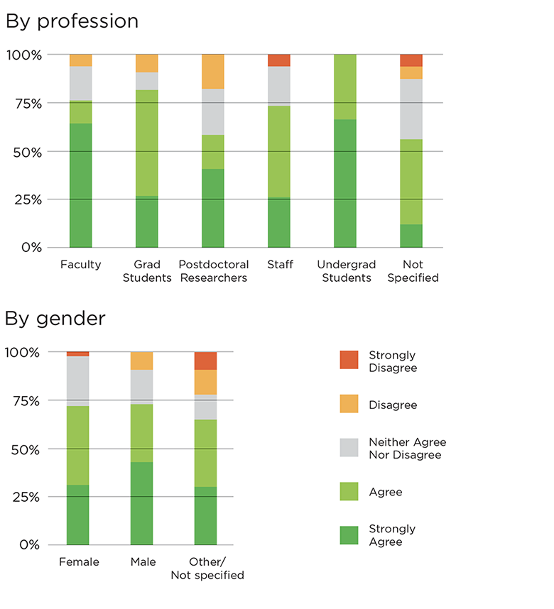 Climate Survey