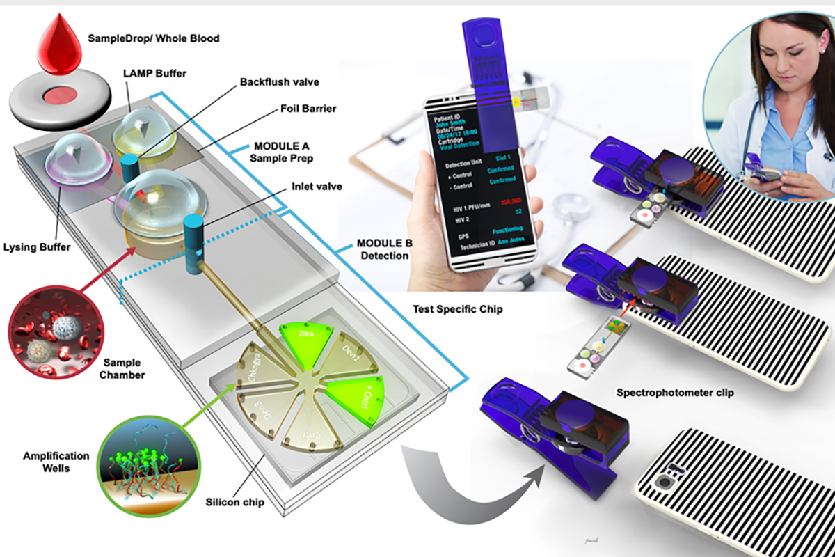 A schematic drawing of the new device system.