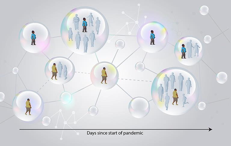 Scientists modeling the spread of COVID-19 showed that a temporary state of immunity arises when many social groups collectively have been infected. This 'transient collective immunity' is destroyed as people modify their social behaviors over time. For example, someone who isolated in the early days of the epidemic may at some point renew their social networks, meeting with small groups or large crowds. This 'rewiring' of social networks can trigger new epidemic waves, whose consequences and signatures can be computed.