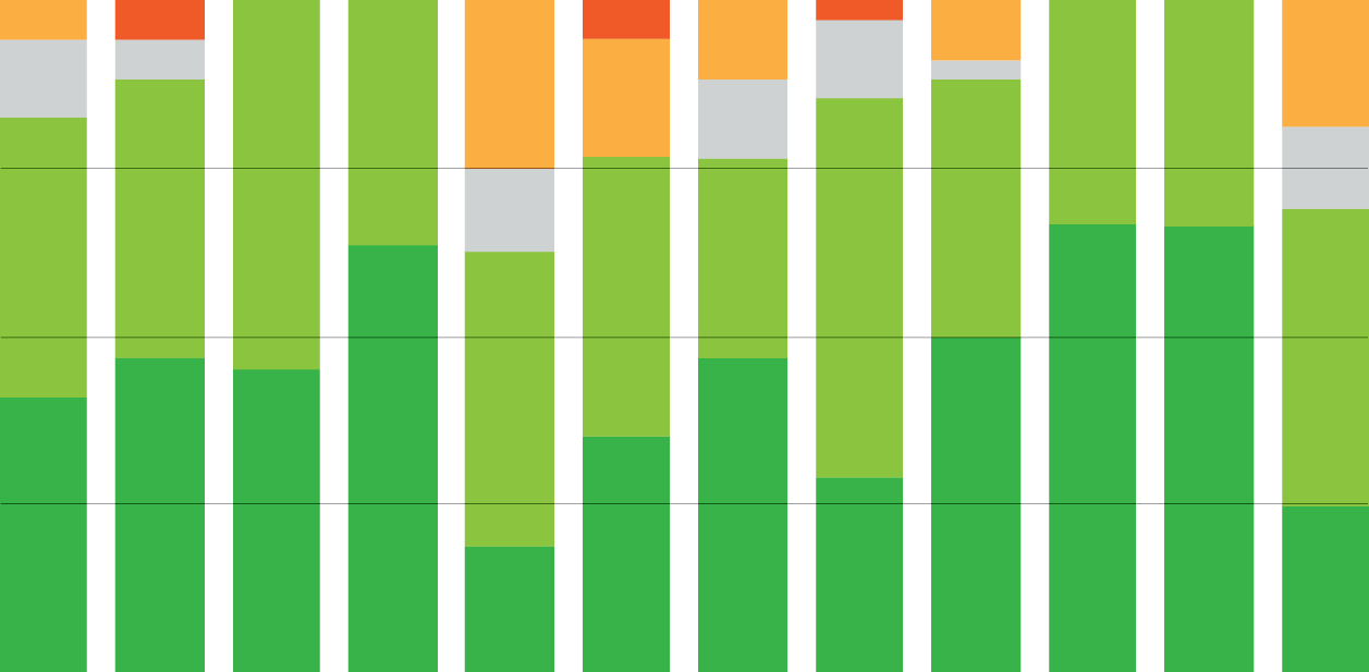 Climate Survey