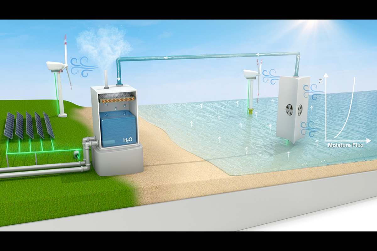 The illustration shows Kumar and his co-authors’ proposed approach for capturing moisture above ocean surfaces and transporting it to land for condensation.