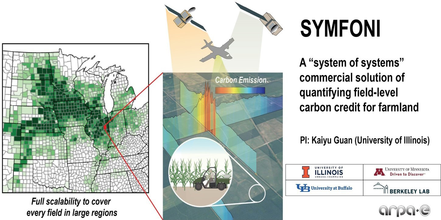 Research led by the University of Illinois will utilize remote sensing tools, deep learning, and supercomputing to develop a scalable carbon credit market for agriculture.